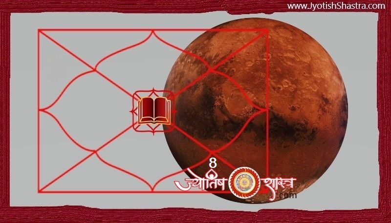 mangal-mars-grah-planet-hd-8-house-prediction-ashtam-bhav-faladesh-png-image-jyotishshastra-astrology
