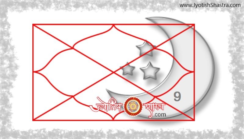 chandrma-moon-grah-planet-hd-9-house-prediction-navam-bhav-faladesh-png-image-jyotishshastra-astrology
