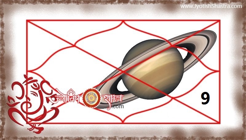 shani-saturn-planet-grah-navam-bhav-faladesh-grahafal-upay-totke-in-hindi-9th-ninth-house-redbook-prediction-remedy-jyotishshastra-astrology-png-image