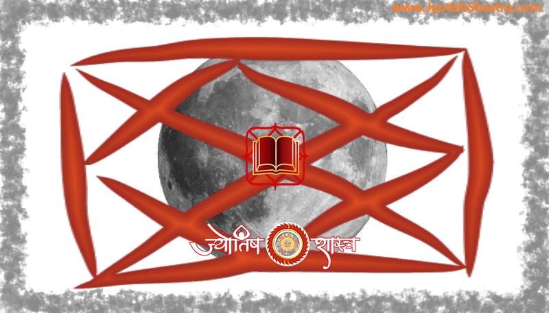 planet-moon-12-twelve-houses-redbook-horoscope-chandrama-lalkitab-astrology-jyotishshastra-hd-image