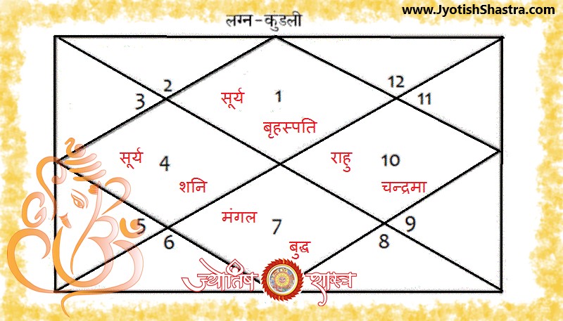 grah-yuti-joint-planets-horoscope-kundli-lagn-astrology-lalkitab-redbook-jyotishshastra-hd