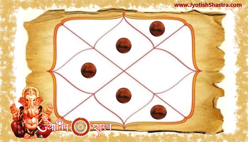 manglik-dosha-mangal-grah-mars-planet-vedic-horoscope-kundli-astrology-JyotishShastra-hd